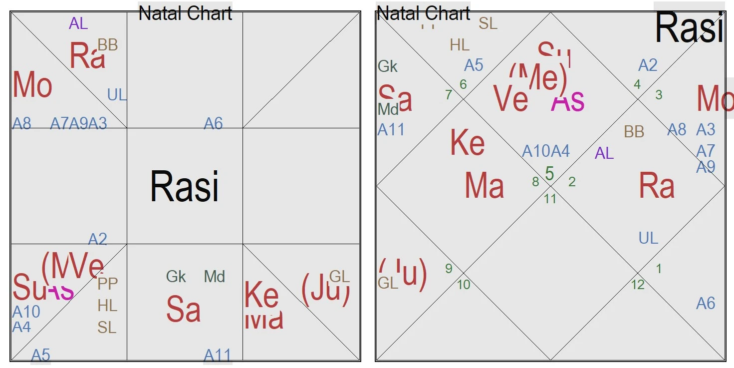 1984-08-22 Eastern and Northern Charts